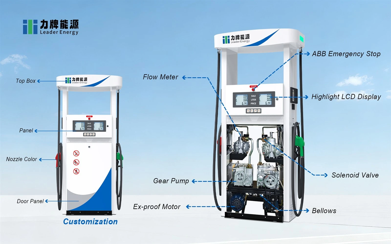 gas station equipment 2 gas station equipment 2